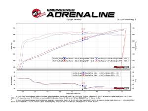 Afe - Advance Flow Engineering - 57-10001R | AFE Power Track Series Stage-2 Carbon Fiber Intake System w/ Pro 5R Filter 2018 Challenger SRT Demon, 2019-2023 SRT Hellcat Redeye V8-6.2L(sc) - Image 8