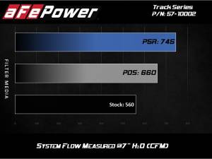 Afe - Advance Flow Engineering - 57-10002D | AFE Power Track Series Stage-2 Carbon Fiber Intake System w/ Pro DRY S Filter 2018 Grand Cherokee Trackhawk WK2 V8-6.2L (sc) - Image 7