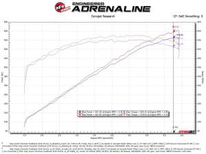 Afe - Advance Flow Engineering - 57-10002D | AFE Power Track Series Stage-2 Carbon Fiber Intake System w/ Pro DRY S Filter 2018 Grand Cherokee Trackhawk WK2 V8-6.2L (sc) - Image 8