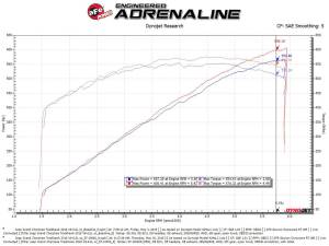 Afe - Advance Flow Engineering - 57-10002R | AFE Power Track Series Stage-2 Carbon Fiber Intake System w/ Pro 5R Filter 2018 Grand Cherokee Trackhawk WK2 V8-6.2L (sc) - Image 8