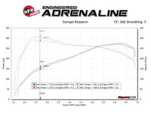 Afe - Advance Flow Engineering - 57-10004R | AFE Power Track Series Stage-2 Carbon Fiber Intake System w/ Pro 5R Filter 2016-2018 M2 (F87) L6-3.0L (t) N55 - Image 10