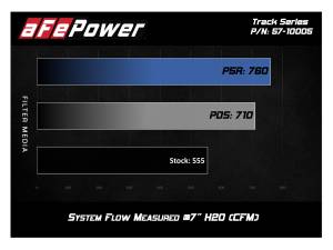 Afe - Advance Flow Engineering - 57-10005R | AFE Power Track Series Stage-2 Carbon Fiber Intake System w/ Pro 5R Filter 2016-2024 Camaro SS V8-6.2L - Image 6