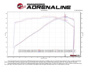 Afe - Advance Flow Engineering - 57-10005R | AFE Power Track Series Stage-2 Carbon Fiber Intake System w/ Pro 5R Filter 2016-2024 Camaro SS V8-6.2L - Image 7