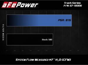 Afe - Advance Flow Engineering - 57-10006R | AFE Power Track Series Stage-2 Carbon Fiber Intake System w/ Pro 5R Filter 2019-2021 M2 Competition (F87), 2015-2020 M3, M4 (F80/82/83) L6-3.0L (tt) S55 - Image 8