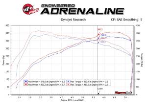 Afe - Advance Flow Engineering - 57-10006R | AFE Power Track Series Stage-2 Carbon Fiber Intake System w/ Pro 5R Filter 2019-2021 M2 Competition (F87), 2015-2020 M3, M4 (F80/82/83) L6-3.0L (tt) S55 - Image 9
