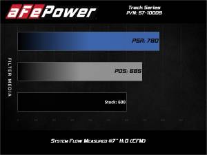 Afe - Advance Flow Engineering - 57-10009D | AFE Power Track Series Stage-2 Carbon Fiber Intake System w/ Pro DRY S Filter 2019-2021 Grand Cherokee Trackhawk WK2, 2021-2024 Durango Hellcat V8-6.2L (sc) - Image 8