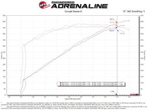 Afe - Advance Flow Engineering - 57-10009D | AFE Power Track Series Stage-2 Carbon Fiber Intake System w/ Pro DRY S Filter 2019-2021 Grand Cherokee Trackhawk WK2, 2021-2024 Durango Hellcat V8-6.2L (sc) - Image 9