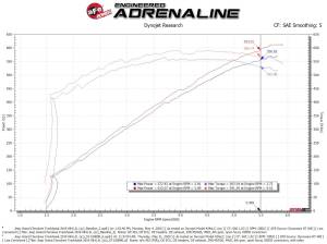Afe - Advance Flow Engineering - 57-10009R | AFE Power Track Series Stage-2 Carbon Fiber Intake System w/ Pro 5R Filter 2019-2021 Grand Cherokee Trackhawk WK2, 2021-2024 Durango Hellcat V8-6.2L (sc) - Image 9