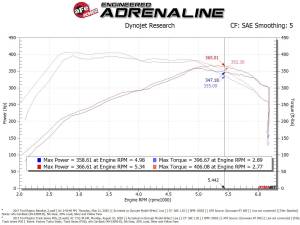 Afe - Advance Flow Engineering - 57-10010D | AFE Power Track Series Stage-2 Carbon Fiber Intake System w/ Pro DRY S Filter 2017-2020 F150 Pickup, Raptor V6-3.5L (tt) - Image 9