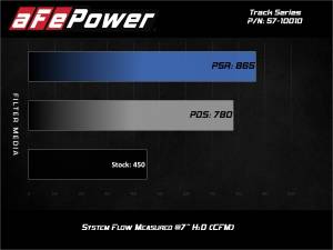 Afe - Advance Flow Engineering - 57-10010R | AFE Power Track Series Stage-2 Carbon Fiber Intake System w/ Pro 5R Filter 2017-2020 F150 Pickup, Raptor V6-3.5L (tt) - Image 8