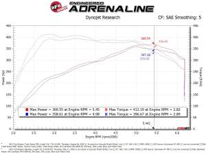Afe - Advance Flow Engineering - 57-10010R | AFE Power Track Series Stage-2 Carbon Fiber Intake System w/ Pro 5R Filter 2017-2020 F150 Pickup, Raptor V6-3.5L (tt) - Image 9