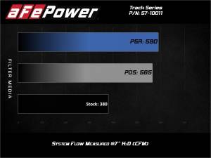 Afe - Advance Flow Engineering - 57-10011D | AFE Power Track Series Stage-2 Carbon Fiber Intake System w/ Pro DRY S Filter 2019-2024 Ram 1500 (DT) V8-5.7L HEMI - Image 7