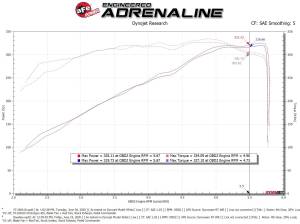 Afe - Advance Flow Engineering - 57-10011D | AFE Power Track Series Stage-2 Carbon Fiber Intake System w/ Pro DRY S Filter 2019-2024 Ram 1500 (DT) V8-5.7L HEMI - Image 8