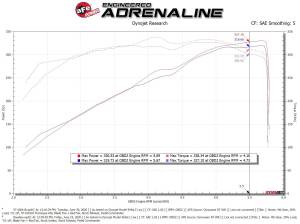 Afe - Advance Flow Engineering - 57-10011R | AFE Power Track Series Stage-2 Carbon Fiber Intake System w/ Pro 5R Filter 2019-2024 Ram 1500 (DT) V8-5.7L HEMI - Image 8