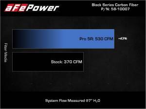 Afe - Advance Flow Engineering - 57-10012R | AFE Power Track Series Stage-2 Carbon Fiber Intake System w/ Pro 5R Filter 2014-2023 R8 V10-5.2L - Image 6