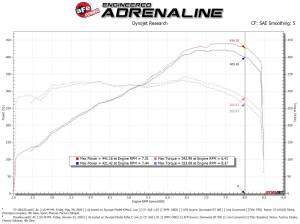Afe - Advance Flow Engineering - 57-10012R | AFE Power Track Series Stage-2 Carbon Fiber Intake System w/ Pro 5R Filter 2014-2023 R8 V10-5.2L - Image 7