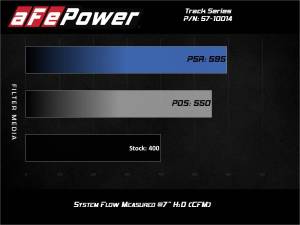 Afe - Advance Flow Engineering - 57-10014D | AFE Power Track Series Stage-2 Carbon Fiber Intake System w/ Pro DRY S Filter 2012-2021 Grand Cherokee WK2, 2018-2024 Durango SRT V8-6.4L HEMI - Image 7
