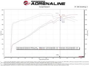 Afe - Advance Flow Engineering - 57-10014R | AFE Power Track Series Stage-2 Carbon Fiber Intake System w/ Pro 5R Filter 2012-2021 Grand Cherokee WK2, 2018-2024 Durango SRT V8-6.4L HEMI - Image 8