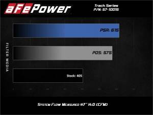 Afe - Advance Flow Engineering - 57-10015D | AFE Power Track Series Stage-2 Carbon Fiber Intake System w/ Pro DRY S Filter 2019-2024 Silverado, Sierra 1500, Suburban, Tahoe, Yukon V8-5.3/6.2L - Image 8