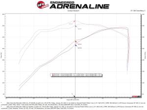 Afe - Advance Flow Engineering - 57-10015D | AFE Power Track Series Stage-2 Carbon Fiber Intake System w/ Pro DRY S Filter 2019-2024 Silverado, Sierra 1500, Suburban, Tahoe, Yukon V8-5.3/6.2L - Image 9