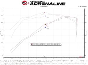 Afe - Advance Flow Engineering - 57-10015R | AFE Power Track Series Stage-2 Carbon Fiber Intake System w/ Pro 5R Filter 2019-2024 Silverado, Sierra 1500, Suburban, Tahoe, Yukon V8-5.3/6.2L - Image 9