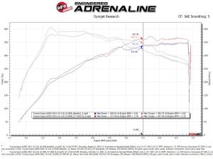 Afe - Advance Flow Engineering - 57-10017D | AFE Power Track Series Stage-2 Carbon Fiber Intake System w/ Pro DRY S Filter 2020-2024 Z4 M40i (G29) L6-3.0L (t) B58 - Image 9