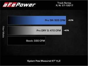 Afe - Advance Flow Engineering - 57-10017R | AFE Power Track Series Stage-2 Carbon Fiber Intake System w/ Pro 5R Filter 2020-2024 Z4 M40i (G29) L6-3.0L (t) B58 - Image 8