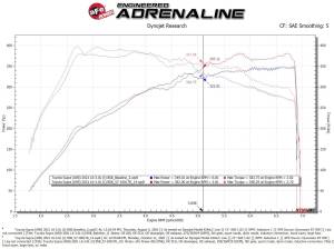 Afe - Advance Flow Engineering - 57-10017R | AFE Power Track Series Stage-2 Carbon Fiber Intake System w/ Pro 5R Filter 2020-2024 Z4 M40i (G29) L6-3.0L (t) B58 - Image 9