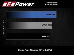 Afe - Advance Flow Engineering - 57-10018D | AFE Power Track Series Stage-2 Carbon Fiber Intake System w/ Pro DRY S Filter 2017-2024 Camaro ZL1 V8-6.2L (sc) - Image 7