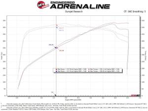 Afe - Advance Flow Engineering - 57-10018D | AFE Power Track Series Stage-2 Carbon Fiber Intake System w/ Pro DRY S Filter 2017-2024 Camaro ZL1 V8-6.2L (sc) - Image 8