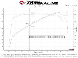 Afe - Advance Flow Engineering - 57-10018R | AFE Power Track Series Stage-2 Carbon Fiber Intake System w/ Pro 5R Filter 2017-2024 Camaro ZL1 V8-6.2L (sc) - Image 8