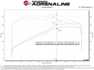 Afe - Advance Flow Engineering - 57-10019D | AFE Power Track Series Stage-2 Carbon Fiber Intake System w/ Pro DRY S Filter 2017-2024 Patrol (Y61) L6-4.8L - Image 10