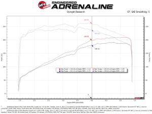 Afe - Advance Flow Engineering - 57-10019R | AFE Power Track Series Stage-2 Carbon Fiber Intake System w/ Pro 5R Filter 2017-2024 Patrol (Y61) L6-4.8L - Image 10