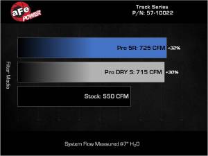 Afe - Advance Flow Engineering - 57-10022D | AFE Power Track Series Stage-2 Carbon Fiber Intake System w/ Pro DRY S Filter 2021-2024 Ram 1500 TRX V8-6.2L (sc) - Image 7