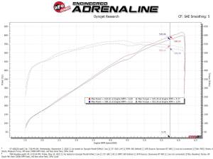Afe - Advance Flow Engineering - 57-10022D | AFE Power Track Series Stage-2 Carbon Fiber Intake System w/ Pro DRY S Filter 2021-2024 Ram 1500 TRX V8-6.2L (sc) - Image 8
