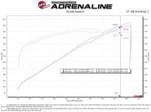 Afe - Advance Flow Engineering - 57-10022K | AFE Power Track Series Stage-2 Carbon Fiber Intake System w/ Pro 5R Filter Black 2021-2024 Ram 1500 TRX V8-6.2L (sc) - Image 8