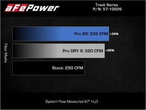 Afe - Advance Flow Engineering - 57-10026D | aFe Power Track Series Carbon Fiber Cold Air Intake System With Pro DRY S Filter For BMW Z4 30i (G29) L4-2.0L (t) B46 / Toyota GR Supra (A90) Gas L4-2.0L (t) B46 - Image 8
