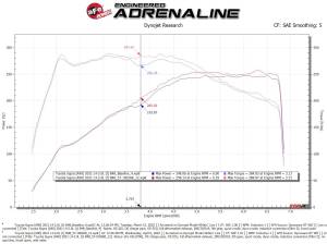 Afe - Advance Flow Engineering - 57-10026R | aFe Power Track Series Carbon Fiber Cold Air Intake System With Pro 5R Filter For BMW Z4 30i (G29) L4-2.0L (t) B46 / Toyota GR Supra (A90) Gas L4-2.0L (t) B46 - Image 9