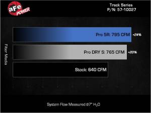 Afe - Advance Flow Engineering - 57-10027D | AFE Power Track Series Stage-2 Carbon Fiber Intake System w/ Pro DRY S Filter 2021-2023 Charger SRT Hellcat Redeye V8-6.2L (sc) - Image 7