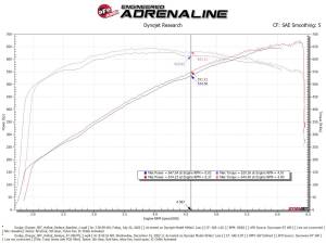 Afe - Advance Flow Engineering - 57-10027D | AFE Power Track Series Stage-2 Carbon Fiber Intake System w/ Pro DRY S Filter 2021-2023 Charger SRT Hellcat Redeye V8-6.2L (sc) - Image 8