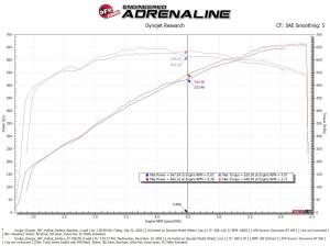 Afe - Advance Flow Engineering - 57-10027R | AFE Power Track Series Stage-2 Carbon Fiber Intake System w/ Pro 5R Filter 2021-2023 Charger SRT Hellcat Redeye V8-6.2L (sc) - Image 8
