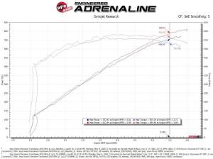 Afe - Advance Flow Engineering - 57-10028D | AFE Power Track Series Stage-2 Carbon Fiber Intake System w/ Pro DRY S Filter 2021-2024 Durango SRT Hellcat V8-6.2L (sc) - Image 8