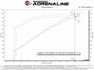 Afe - Advance Flow Engineering - 57-10028K | AFE Power Track Series Stage-2 Carbon Fiber Intake System w/ Pro 5R Filter Black 2021-2024 Durango SRT Hellcat V8-6.2L (sc) - Image 9