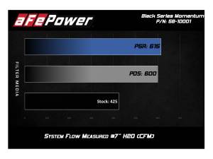 Afe - Advance Flow Engineering - 58-10001D | AFE Power Black Series Carbon Fiber Cold Air Intake System w/ Pro DRY S Filter 2012-2021 Grand Cherokee WK2 V8-6.4L HEMI - Image 6