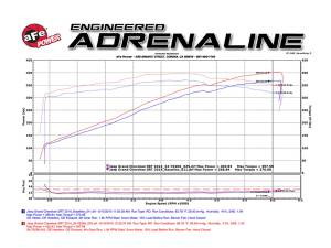 Afe - Advance Flow Engineering - 58-10001D | AFE Power Black Series Carbon Fiber Cold Air Intake System w/ Pro DRY S Filter 2012-2021 Grand Cherokee WK2 V8-6.4L HEMI - Image 7