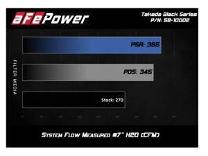 Afe - Advance Flow Engineering - 58-10002D | AFE Power Black Series Carbon Fiber Cold Air Intake System w/ Pro DRY S Filter 2017-2021 Civic Type R L4-2.0L (t) - Image 7