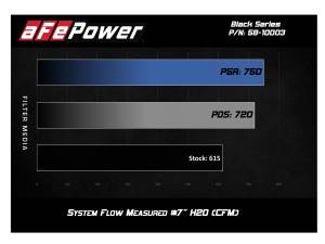 Afe - Advance Flow Engineering - 58-10003D | AFE Power Black Series Carbon Fiber Cold Air Intake System w/ Pro DRY S Filter 2011-2023 Challenger, Charger, Chrysler 300 SRT8, SRT V8-6.4L HEMI - Image 7