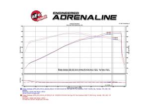 Afe - Advance Flow Engineering - 58-10003D | AFE Power Black Series Carbon Fiber Cold Air Intake System w/ Pro DRY S Filter 2011-2023 Challenger, Charger, Chrysler 300 SRT8, SRT V8-6.4L HEMI - Image 8