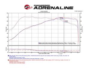 Afe - Advance Flow Engineering - 58-10004D | AFE Power Black Series Stage-2 Carbon Fiber Cold Air Intake System w/ Pro DRY S Filter 2016-2018 M2 (F87) L6-3.0L (t) N55 - Image 10