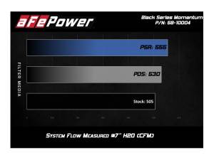 Afe - Advance Flow Engineering - 58-10004R | AFE Power Black Series Stage-2 Carbon Fiber Cold Air Intake System w/ Pro 5R Filter 2016-2018 M2 (F87) L6-3.0L (t) N55 - Image 9